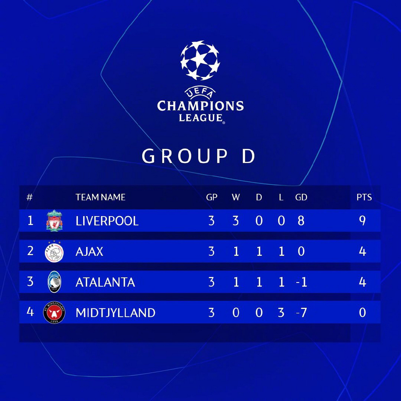 关于赛前体能课后，阿贾克斯扳平良机备战意甲，态度坚定，医务组通报恢复的信息