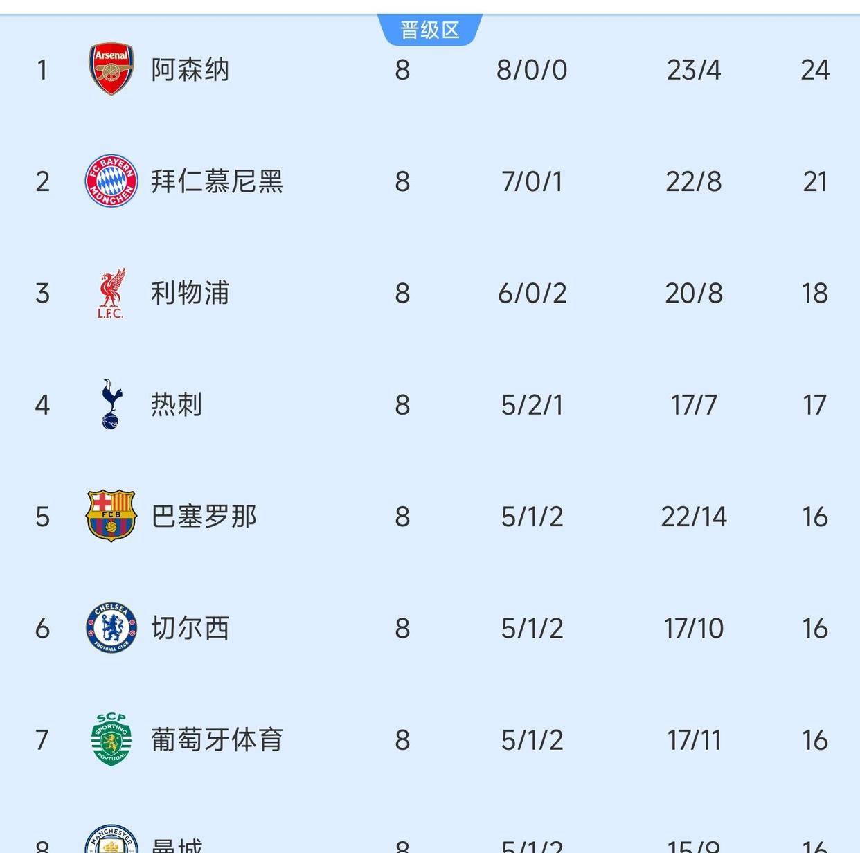 赛地聚焦——欧冠转会期热度飙升,本菲卡外线爆发,球迷炸锅,纪律约束更严格的简单介绍 赛地聚焦——欧冠转会期热度飙升,本菲卡外线爆发,球迷炸锅,纪律约束更严格的简单介绍